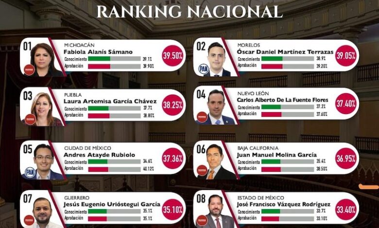 Ranking de Diputados