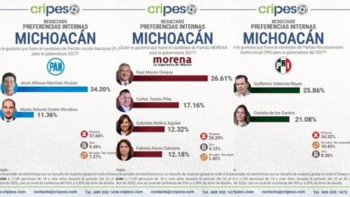 Encuesta de Cripeso en Michoacán