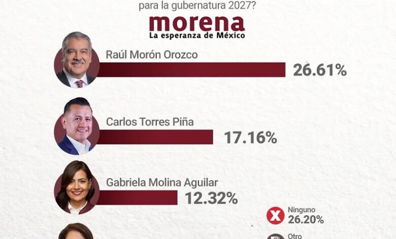 Morón, Morena