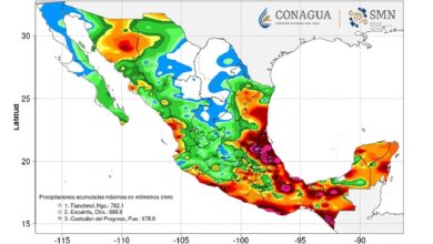 Clima, México