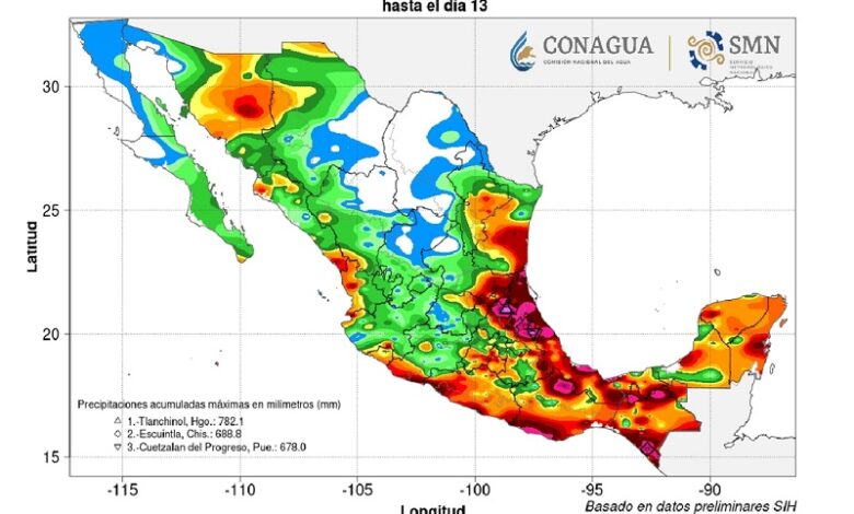Clima, México