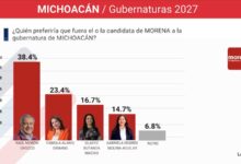 Los Suspirantes del Morena en Michoacán