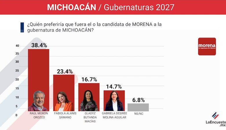 Los Suspirantes del Morena en Michoacán