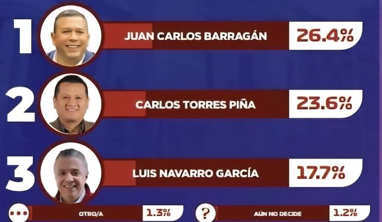 Los Suspirantes, Morena en Morelia