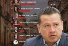 Carlos Torres Piña en encuesta