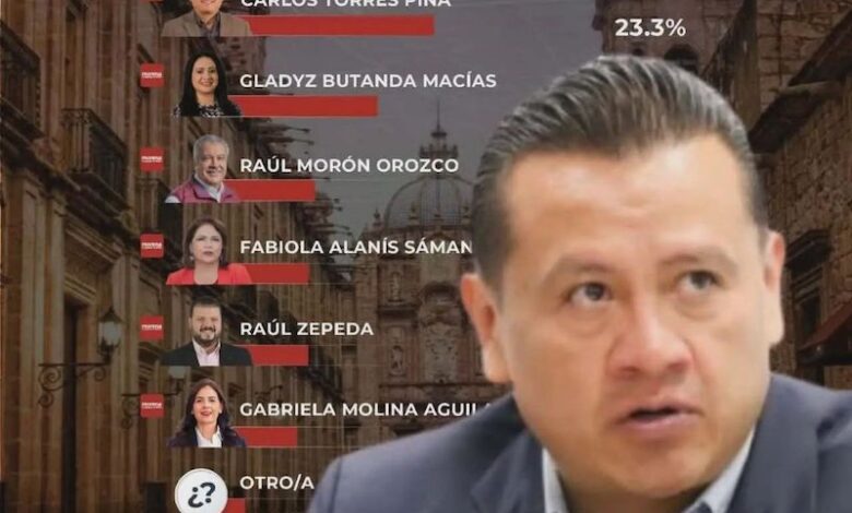 Carlos Torres Piña en encuesta