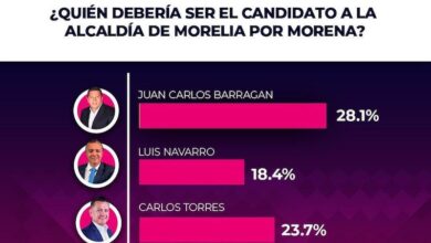 Encuesta de Alcaldes MX