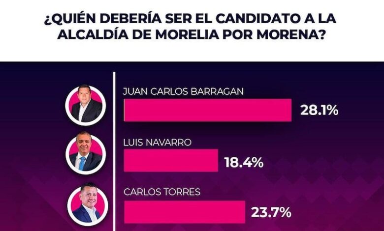 Encuesta de Alcaldes MX