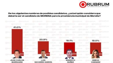 Encuesta de Rubrum en Morelia