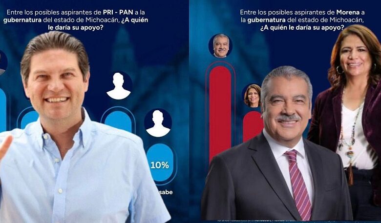 Michoacán 2027, Elecciones