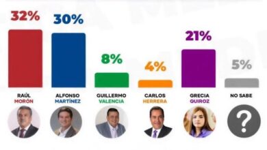 Los Suspirantes... Encuesta de Analítica Media en Michoacán