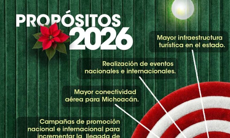 Michoacán, Turismo, Roberto Monroy García, Fitur 2026