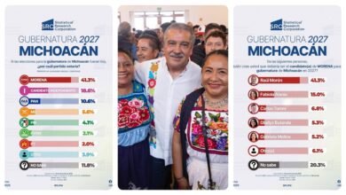 Raúl Morón Orozco, Morena, Michoacán 2027