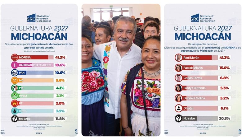 Raúl Morón Orozco, Morena, Michoacán 2027