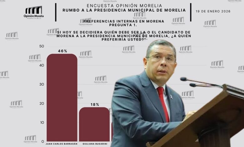 Juan Carlos Barragán, encuestas
