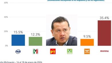 Carlos Torres Piña, encuestas