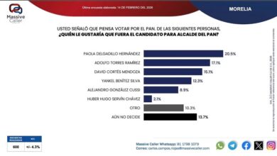 Elecciones 2027, PAN, Massive Caller