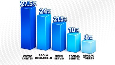 PAN, Morelia, Encuesta, Elecciones 2027