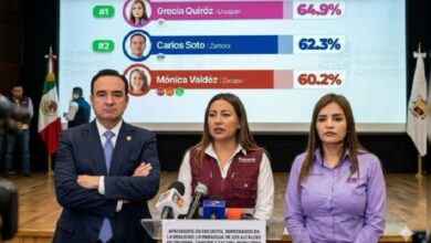 Inseguridad, Encuestas de aprobación