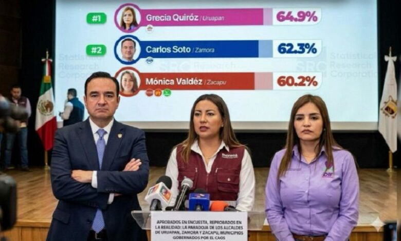 Inseguridad, Encuestas de aprobación