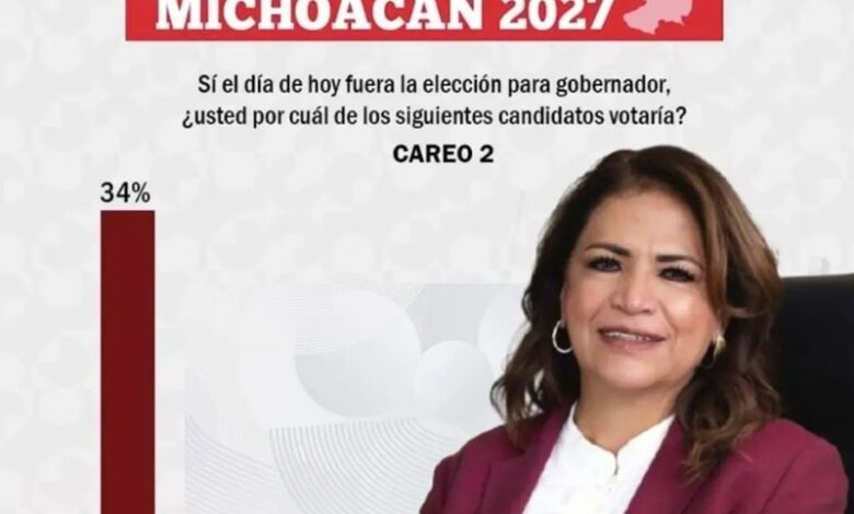 Fabiola Alanís en encuesta