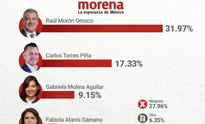 Raúl Morón