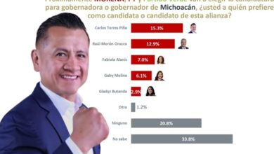 encuestas, Carlos Torres Piña, gubernatura 2027