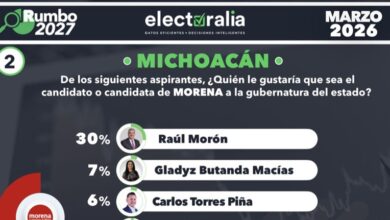Encuesta de Electoralia