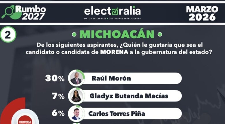 Encuesta de Electoralia