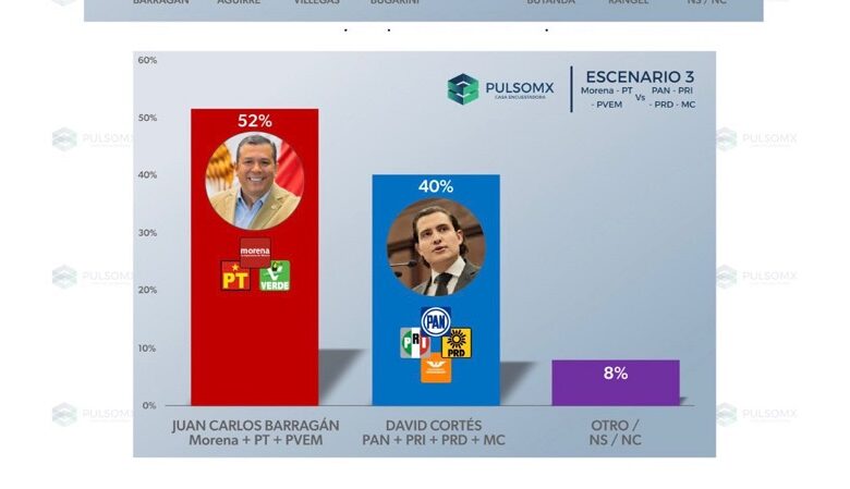 PulsoMX