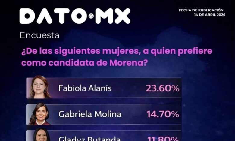 Fabiola Alanís, Encuesta