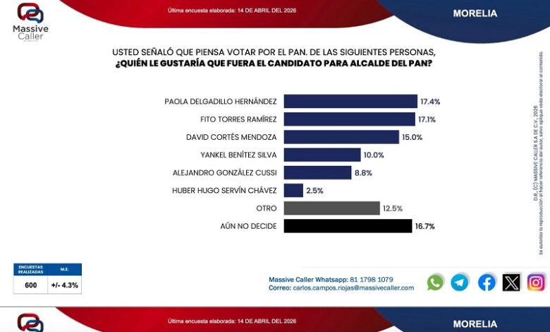 Massive Caller, Morelia, elecciones