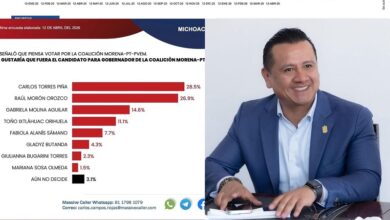 Carlos Torres Piña, Morena, encuesta