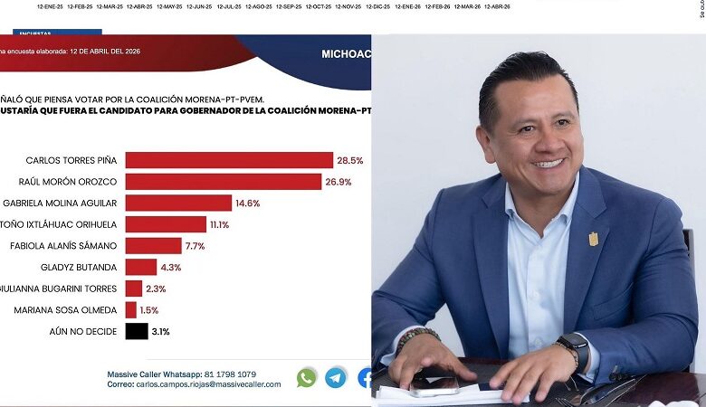Carlos Torres Piña, Morena, encuesta