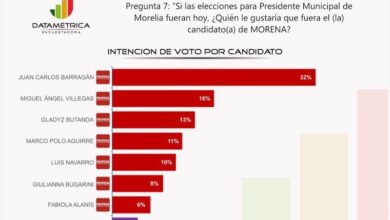 Encuesta, Datamétrica, Morena, Morelia