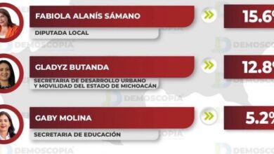 Encuesta, Morena, mujeres