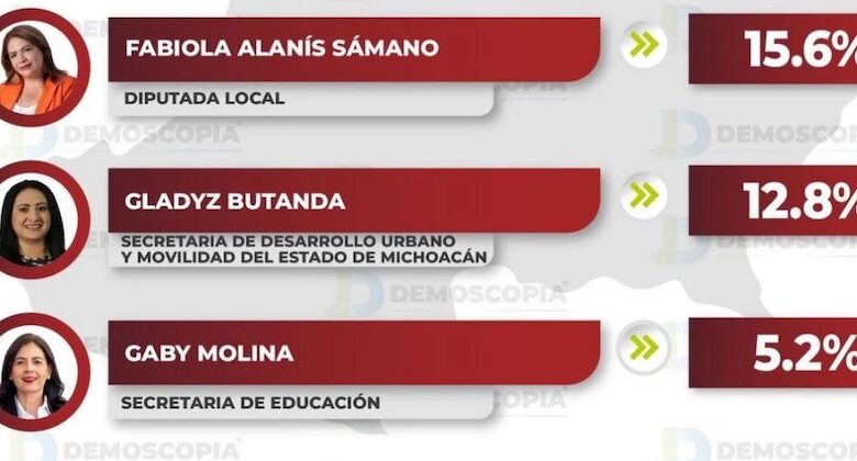 Encuesta, Morena, mujeres