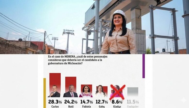 Gladyz Butanda Macías