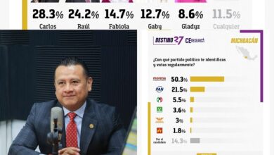 Elecciones 2027, Morena, Carlos Torres Piña, Encuestas
