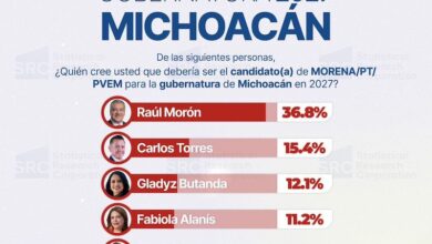 Encuesta SRC en Michoacán