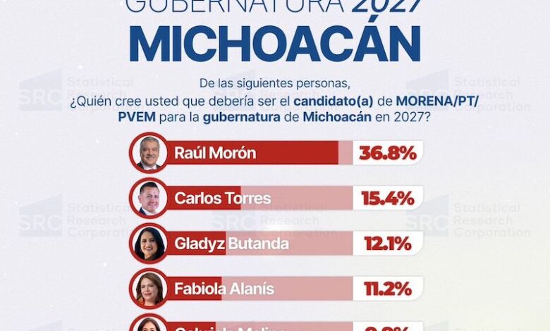 Encuesta SRC en Michoacán