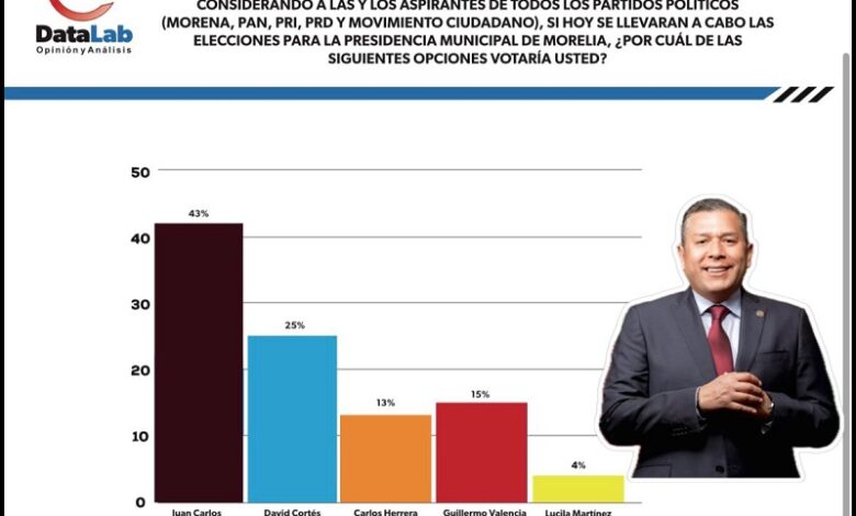 Juan Carlos Barragán