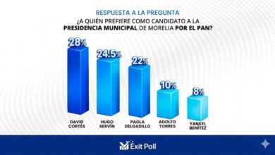 Encuesta Éxito Poll