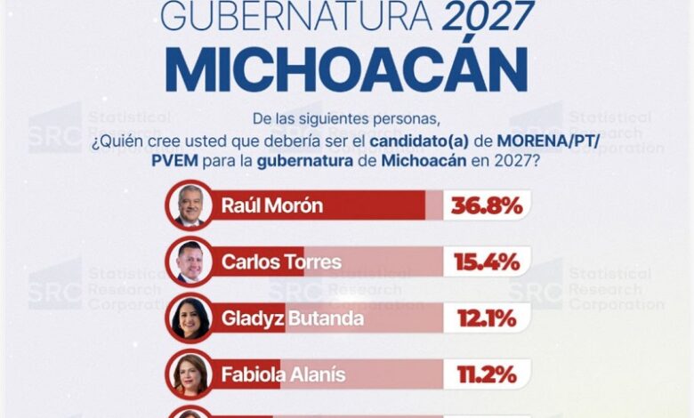 Morena, Raúl Morón