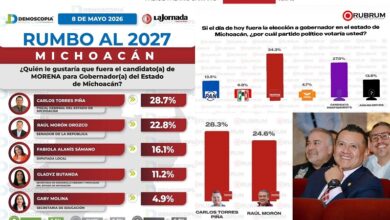 Carlos Torres Piña, Elecciones 2027