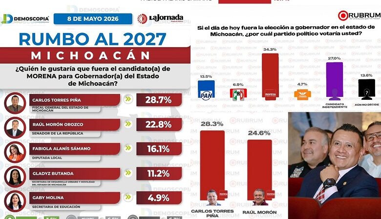 Carlos Torres Piña, Elecciones 2027