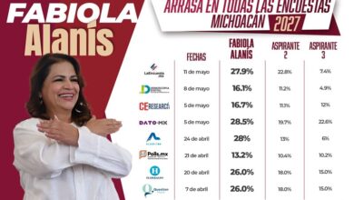 Fabiola Alanís