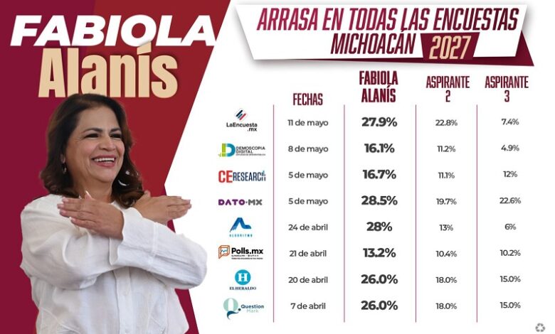Fabiola Alanís