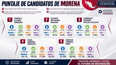 Elecciones 2027, Morena