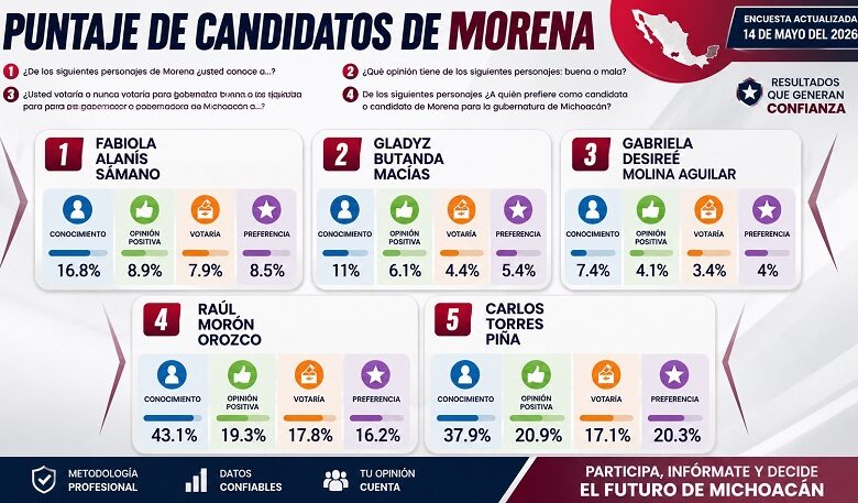 Elecciones 2027, Morena